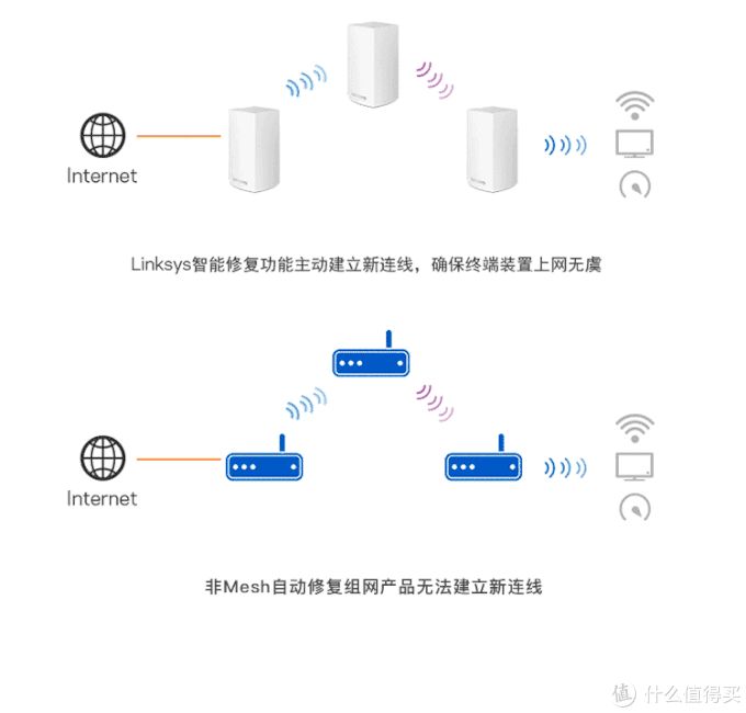 家里网卡？自查这5个问题，网速原地起飞，附2023路由器选购清单