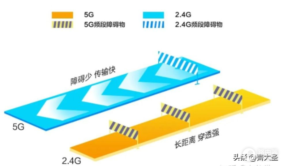 家里网卡？自查这5个问题，网速原地起飞，附2023路由器选购清单