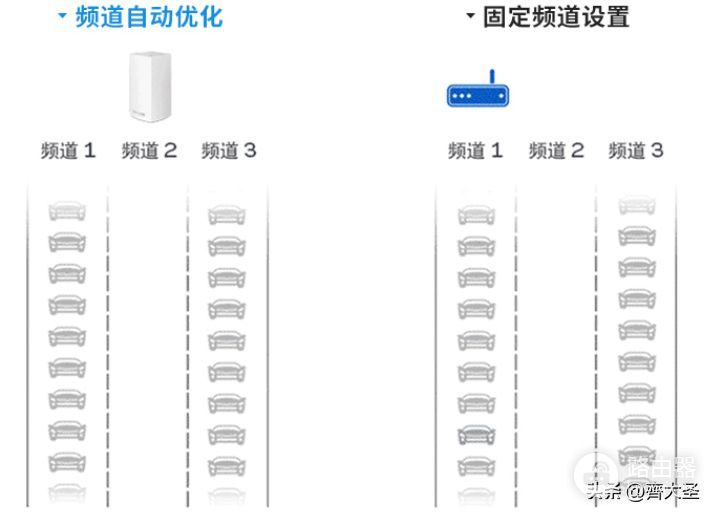 家里网卡？自查这5个问题，网速原地起飞，附2023路由器选购清单