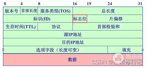 08_路由器的工作原理