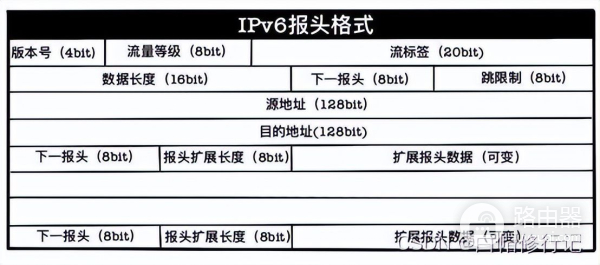 08_路由器的工作原理