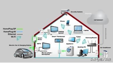 送给爸妈的路由器，不需要设置，哪里没网插哪里！
