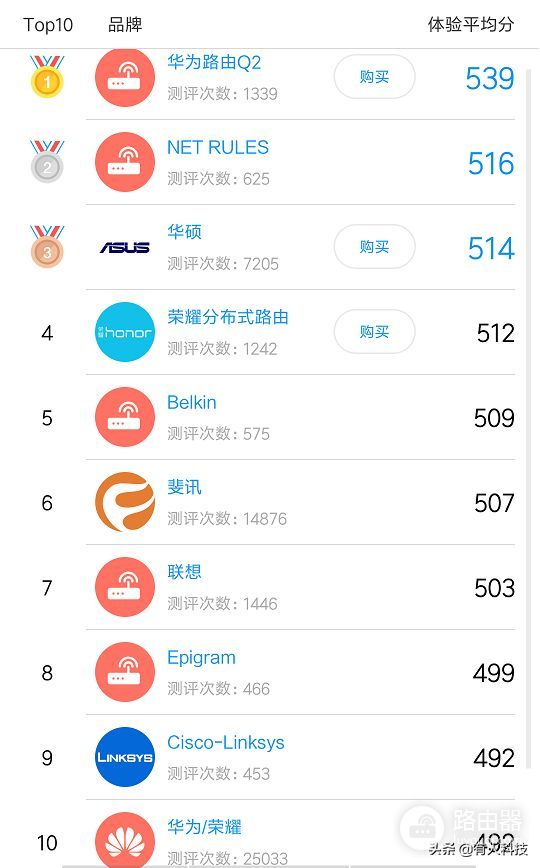 送给爸妈的路由器，不需要设置，哪里没网插哪里！