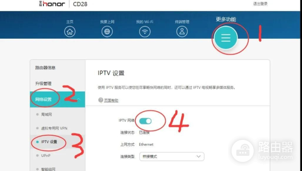 电信版路由器的IPTV功能应用场景及优点