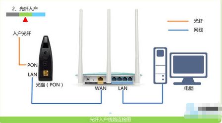 手机怎么改迅捷路由器的密码(迅捷路由器怎么设置密码)