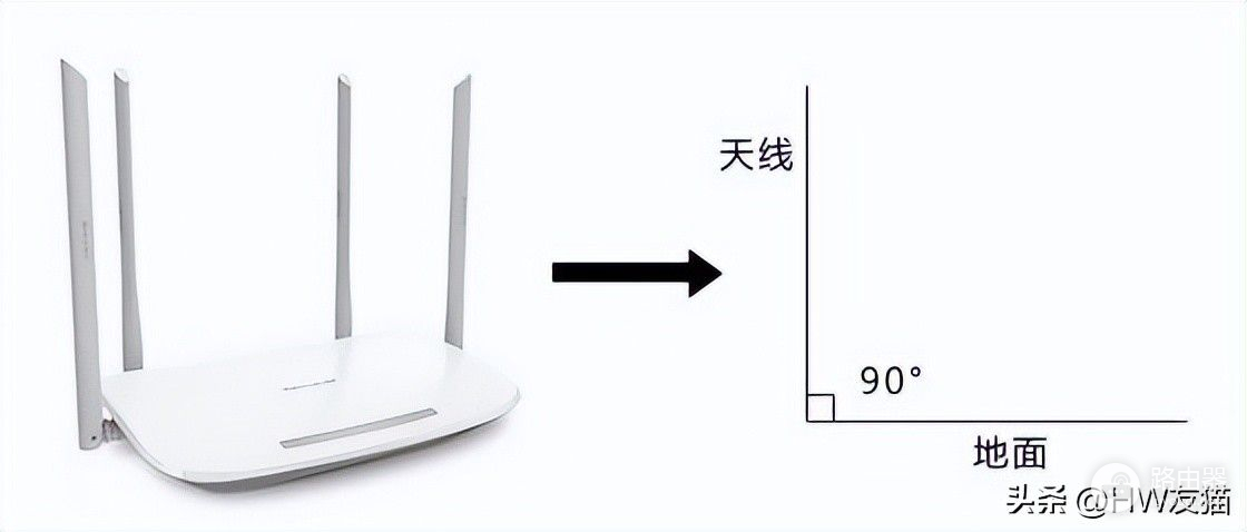 科普｜如何充分榨干一台路由器，发挥出最大的潜能？