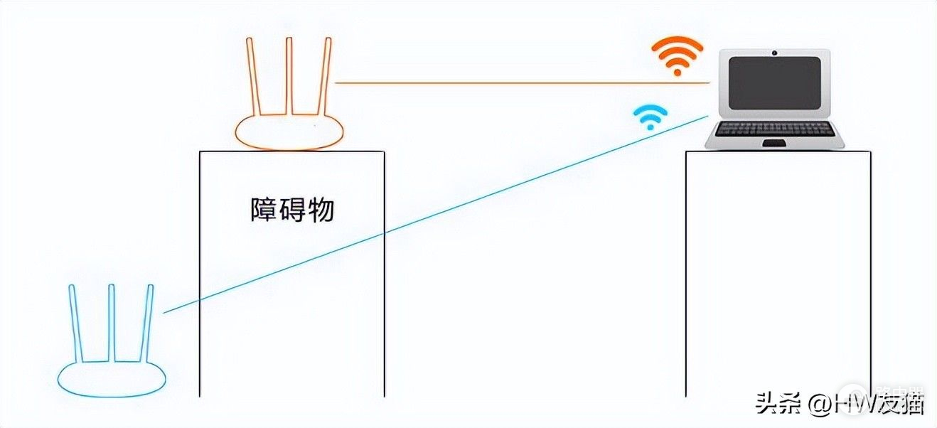 科普｜如何充分榨干一台路由器，发挥出最大的潜能？