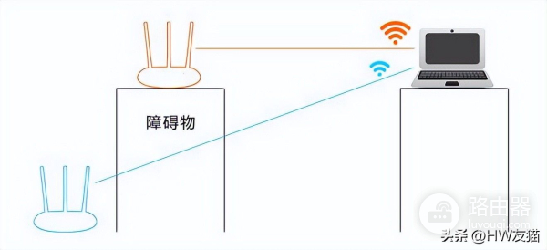 科普｜如何充分榨干一台路由器，发挥出最大的潜能？