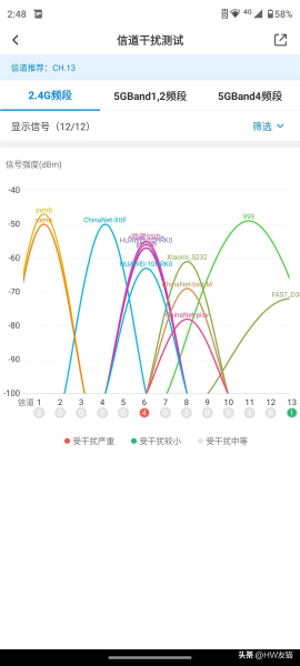 科普｜如何充分榨干一台路由器，发挥出最大的潜能？