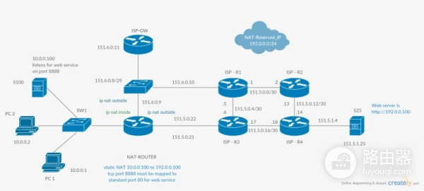 聊聊路由器的底细,到底什么叫做路由器?