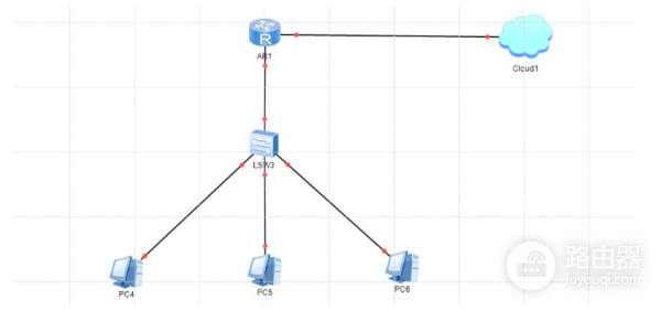 聊聊路由器的底细,到底什么叫做路由器?