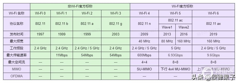 小白进阶·一文读懂路由器参数（附：路由器辑录·动态更新）