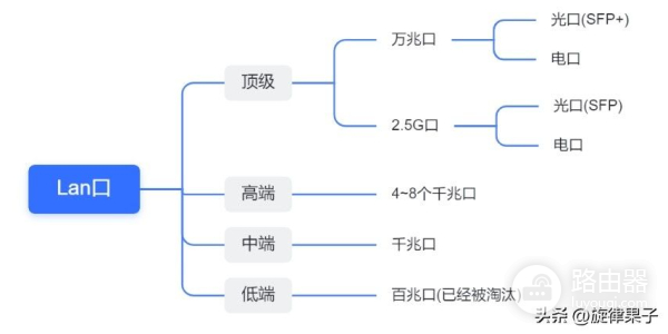 小白进阶·一文读懂路由器参数(附:路由器辑录·动态更新)