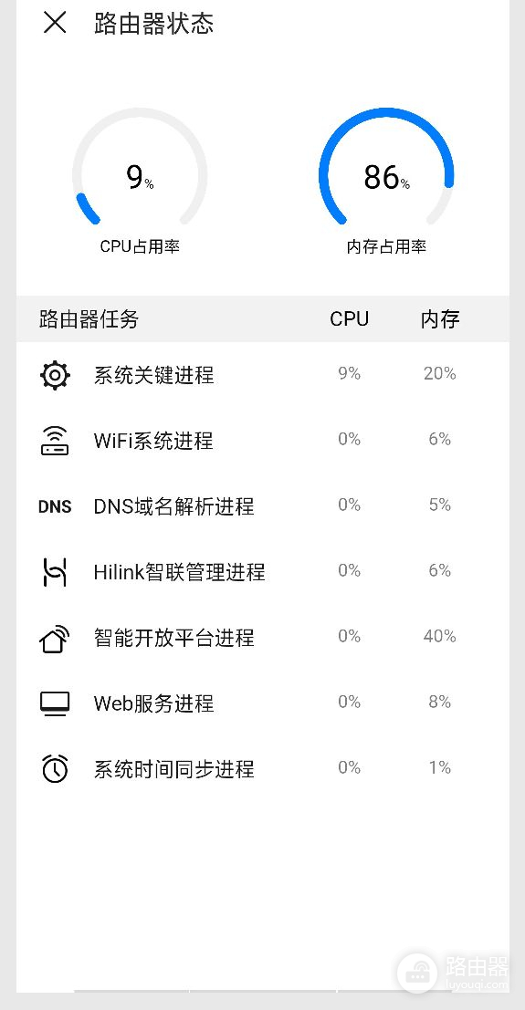 不能背锅，选购家用路由器有哪些注意事项？