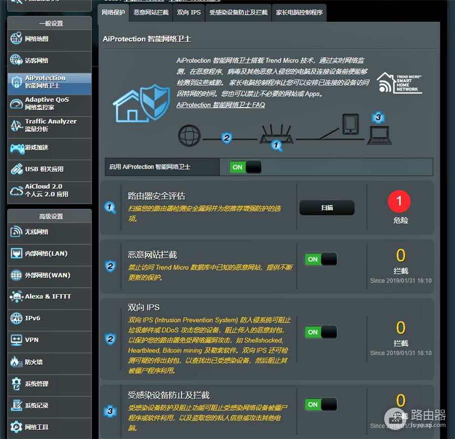 在游戏世界对网络卡顿说再见——华硕RT-AX88U电竞路由器测评