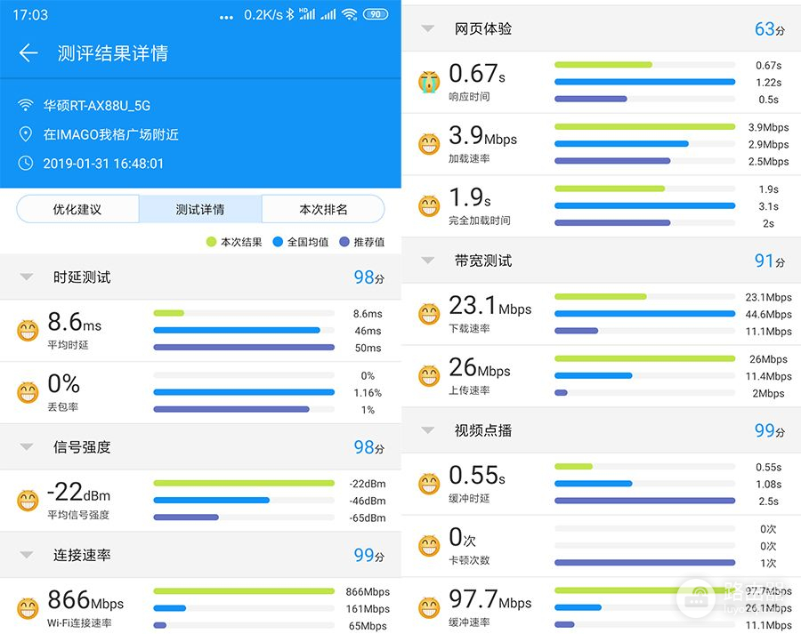 在游戏世界对网络卡顿说再见——华硕RT-AX88U电竞路由器测评