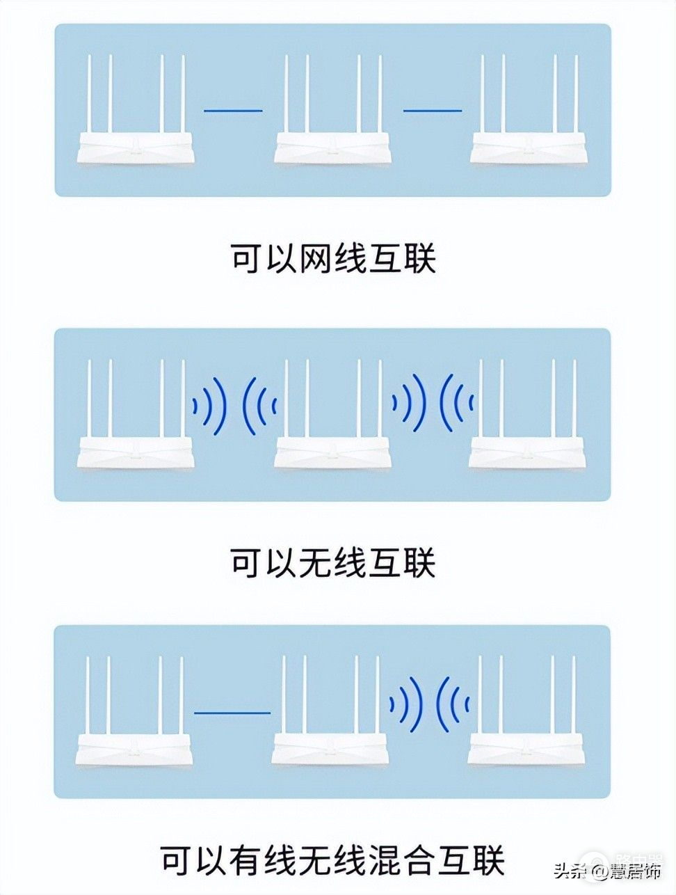 路由器的组网方案