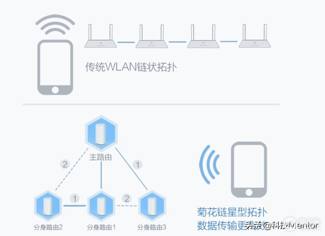 不只有WiFi6，还能赚京豆，评测一款能回本的360路由器