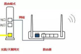 天翼网关怎么接路由器(电信天翼网关怎么连接路由器)