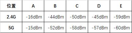 千兆年代路由器怎么选，华硕RT-AC85P测评，稳定才是王道