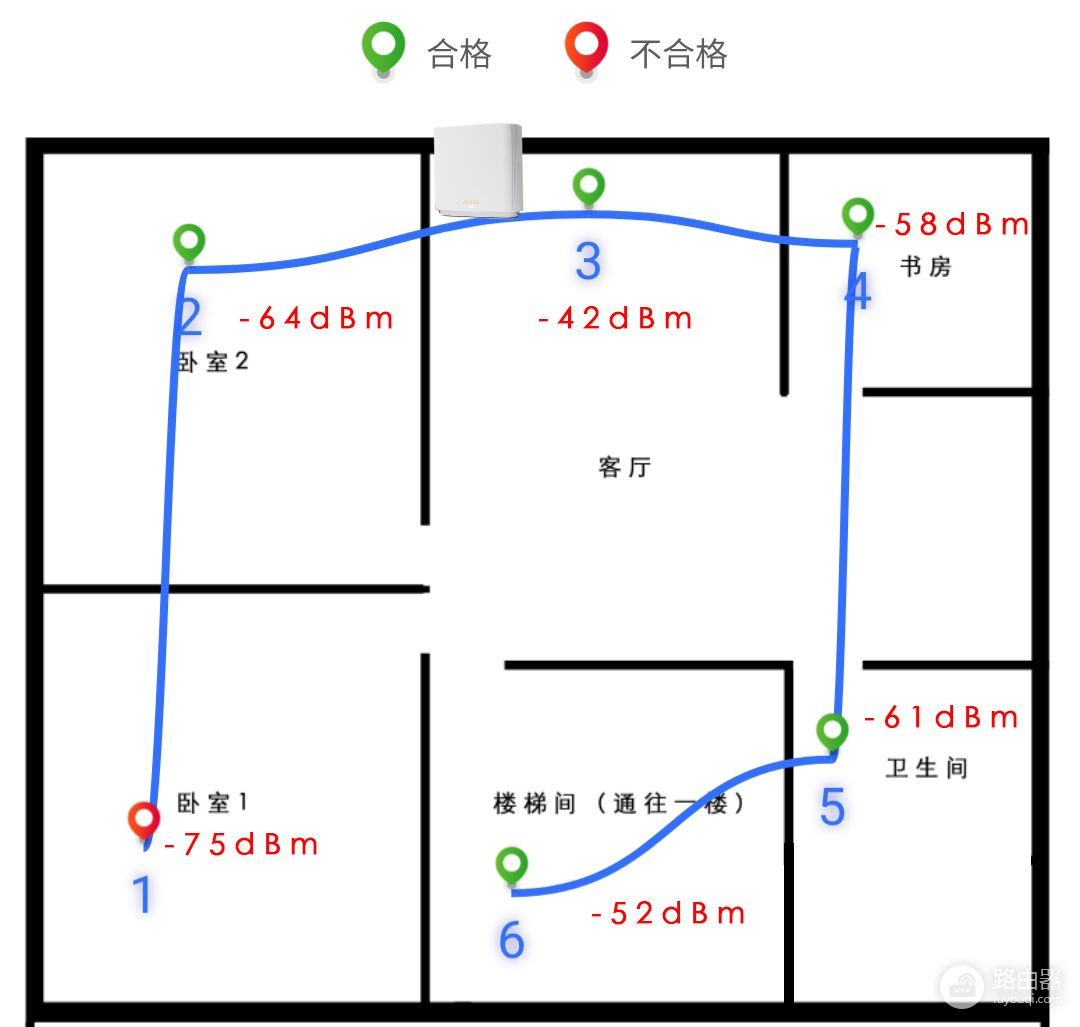 高端路由器到底高端在哪？华硕灵耀路由AX6600体验