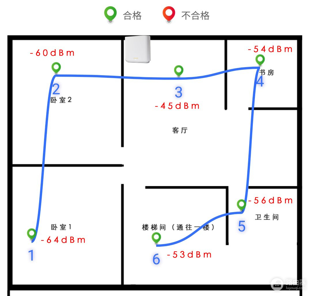 高端路由器到底高端在哪？华硕灵耀路由AX6600体验