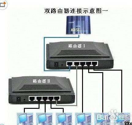 无线路由器接口不够怎么办(路由器插孔不够怎么办)