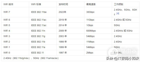网速慢 | 信号差 | 掉线 | 蹭网,说一说升级路由器的4大理由
