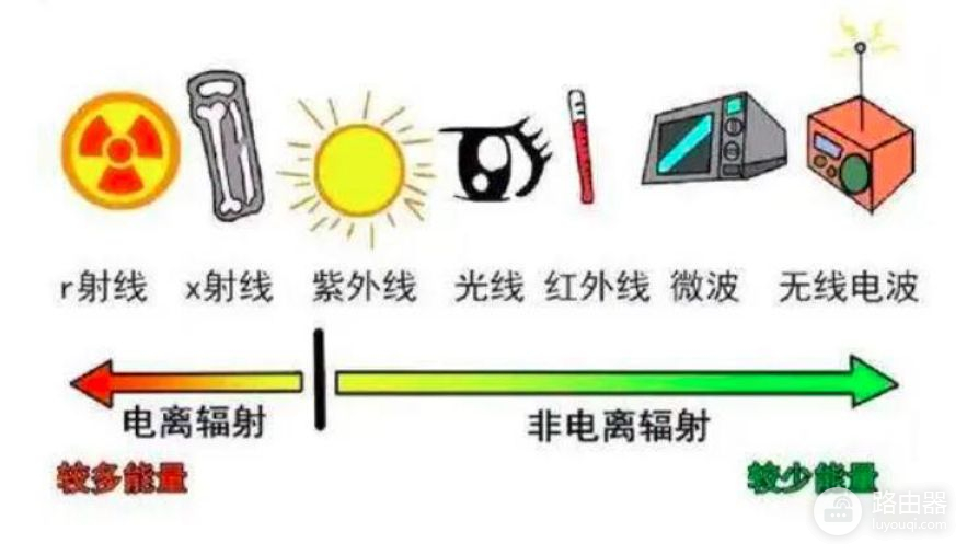 家里的路由器，究竟应该多久关一次？多亏宽带师傅提醒