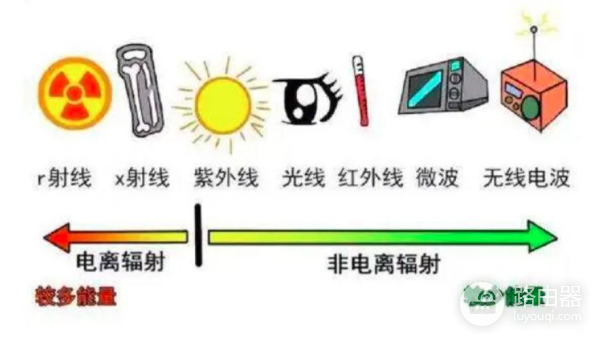 家里的路由器，究竟应该多久关一次？多亏宽带师傅提醒