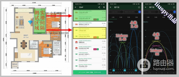 不吹不黑，小米wifi6路由器硬核评测
