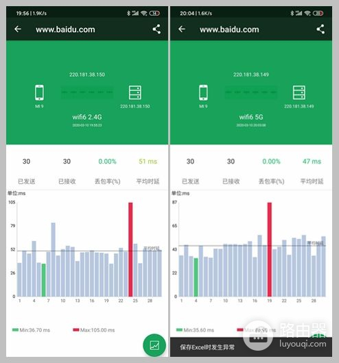 不吹不黑，小米wifi6路由器硬核评测