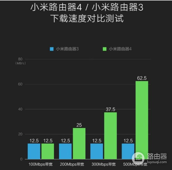 小米路由器4:上演速度与激情,除了快,还有啥?