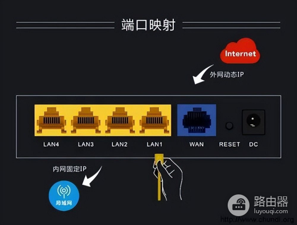 手把手教学-新华三路由器DDNS怎么配置?案例教学在下面