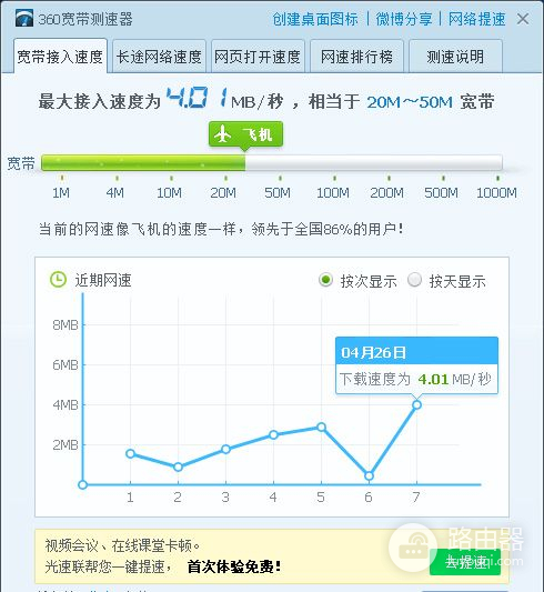 200元的Wi-Fi 6+路由器表现怎样？一起体验下华为的AX3