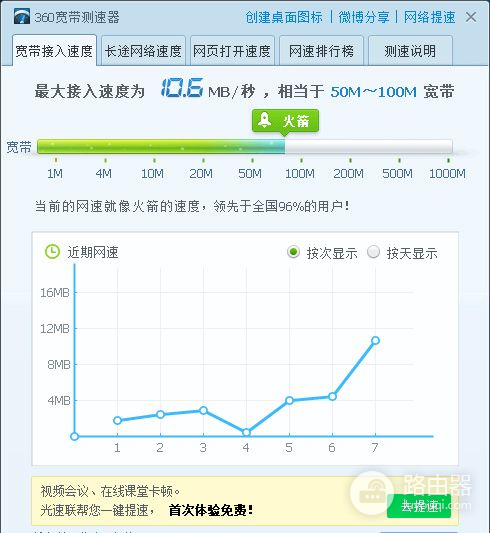 200元的Wi-Fi 6+路由器表现怎样？一起体验下华为的AX3