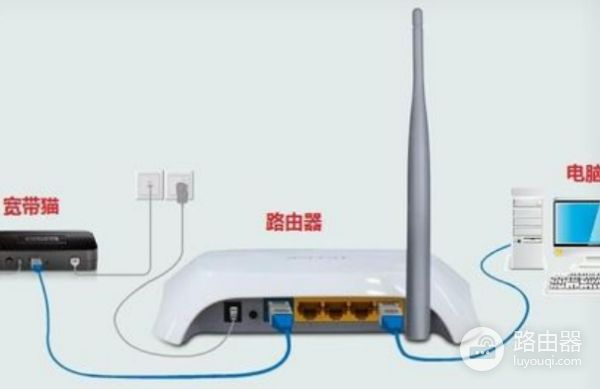 怎样安装路由器的相关视频(怎么安装路由器视频教程)