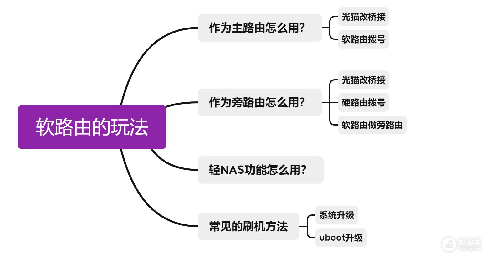 超迷你的弱电箱路由器，拯救你的弱电箱空间