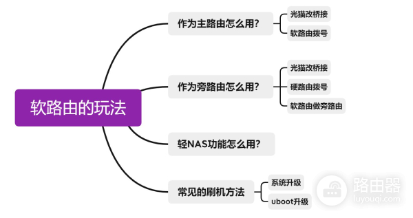超迷你的弱电箱路由器,拯救你的弱电箱空间
