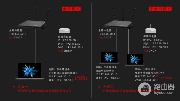 超迷你的弱电箱路由器,拯救你的弱电箱空间