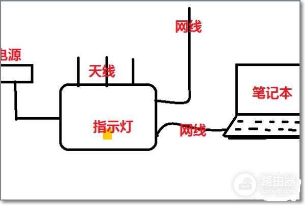 美科星300m路由器怎么设置(300m路由器网络设置)