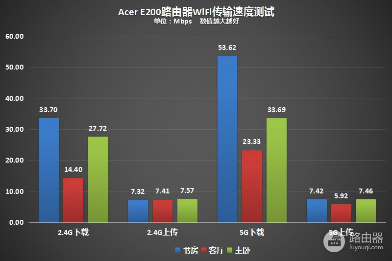 《荒野行动》火了，智能路由器也火了，宏碁E200 G1路由器来了