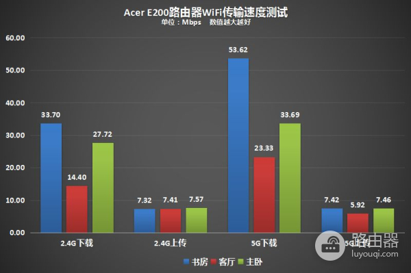 《荒野行动》火了，智能路由器也火了，宏碁E200 G1路由器来了