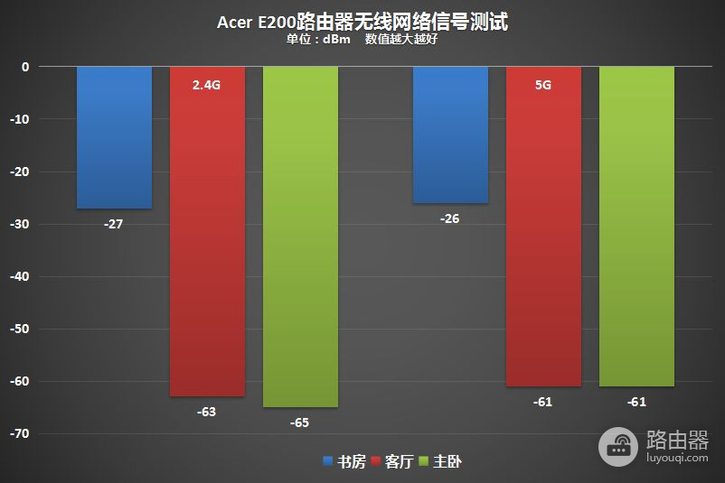 《荒野行动》火了，智能路由器也火了，宏碁E200 G1路由器来了