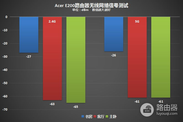 《荒野行动》火了，智能路由器也火了，宏碁E200 G1路由器来了