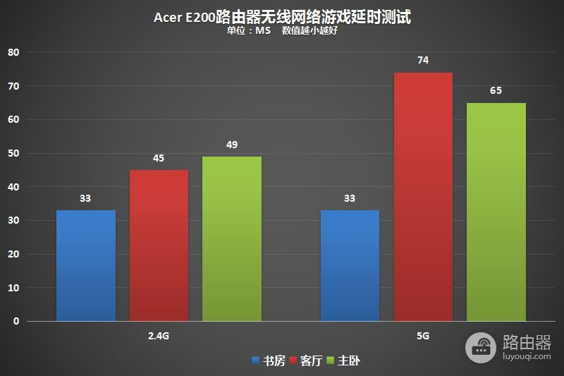 《荒野行动》火了，智能路由器也火了，宏碁E200 G1路由器来了