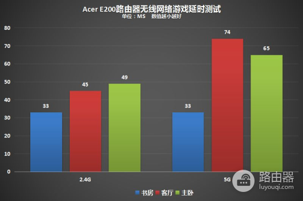 《荒野行动》火了，智能路由器也火了，宏碁E200 G1路由器来了