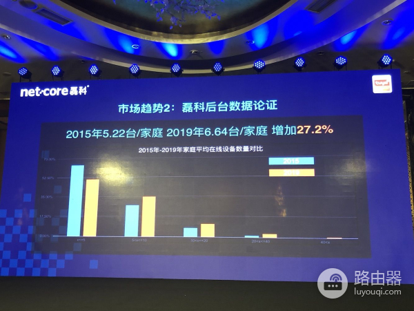 磊科联手涂鸦智能发路由器,AIoT市场迎来新格局?