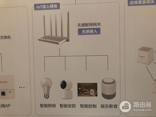 磊科联手涂鸦智能发路由器,AIoT市场迎来新格局?