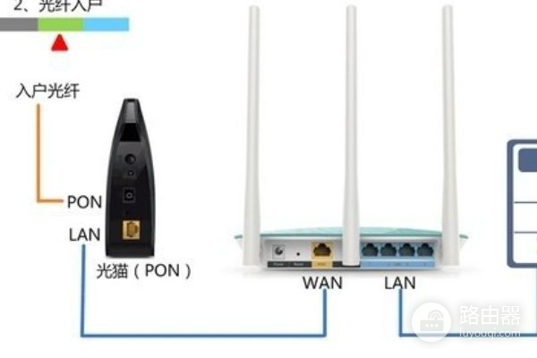 tplink路由器怎么安装(怎么安装无线路由器tp)